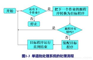 计算机操作系统的演进与信息系统的运营维护