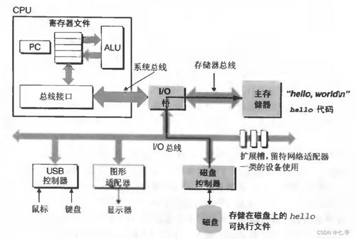 深入理解计算机系统 从基本组成到程序运行与信息系统运维