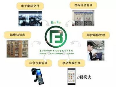 聚焦 | “云+端”赋能智慧工地，构建安全高效的计算机信息系统运维新范式